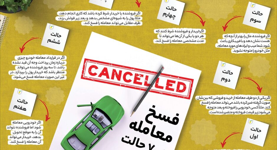 ابطال مبایعه نامه